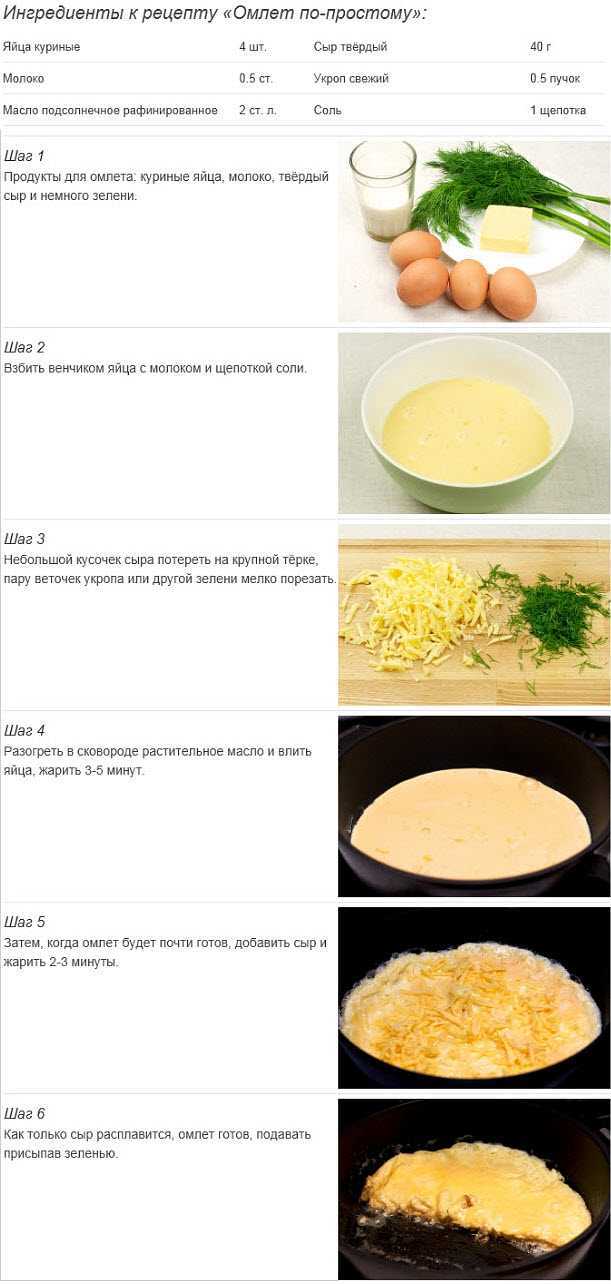 Сколько яиц нужно для омлета. Как приготовить омлет на сковороде рецепт. Пошаговое приготовление омлета. Как приготовить АМЛ ет. Как приготовить амблет.